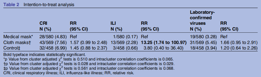 A cluster randomised trial - results.png